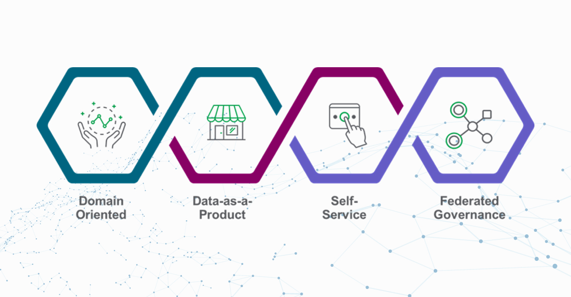 Data Mesh