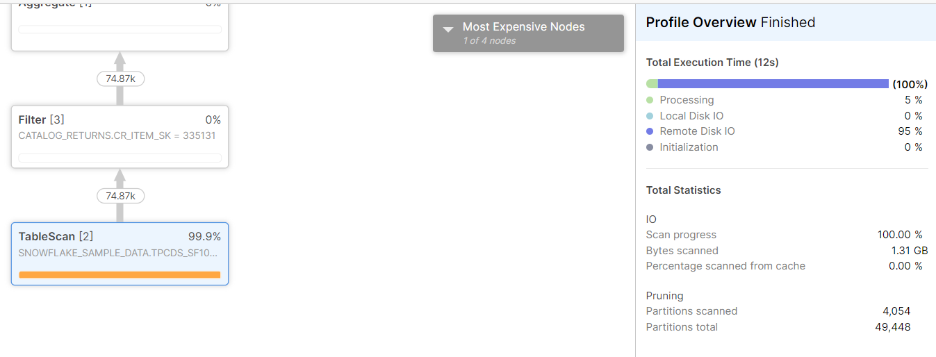 Snowflake Advanced Storage Guide
